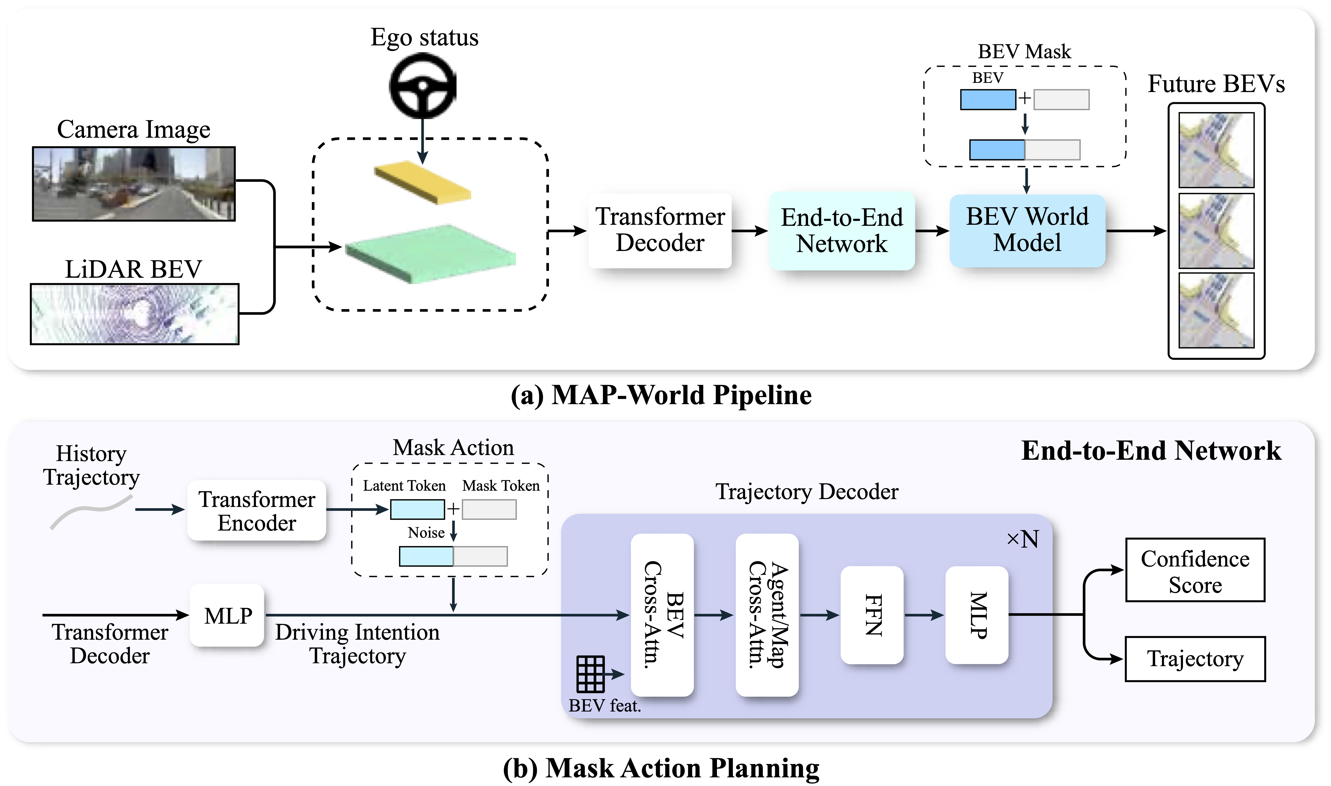 End-to-end Autonomous Driving with World Model | Chengran Yuan