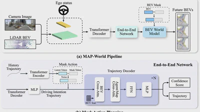 End-to-end Autonomous Driving with World Model featured image