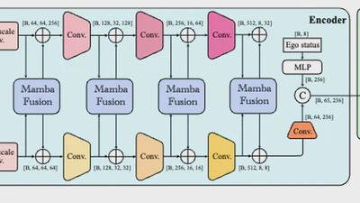 Drama: An efficient end-to-end motion planner for autonomous driving with mamba featured image
