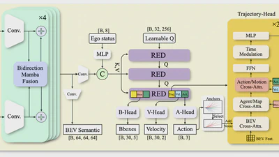 PIE: Perception and Interaction Enhanced End-to-End Motion Planning for Autonomous Driving featured image